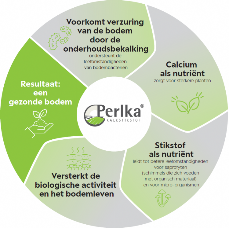 Perlka: interessante minerale meststof voor boomkwekerijen en ...