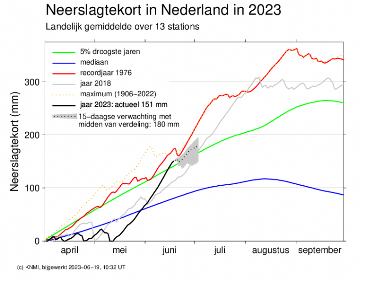 Het actuele neerslagtekort, bron: Droogtemonitor, KNMI